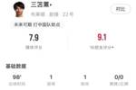 进击的三球王！三笘薰全场数据：传射建功评分7.9，关键传球2次