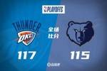 🏀亚历山大38+5+6 莫兰特缺阵 雷霆4-0横扫灰熊率先晋级次轮