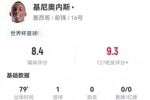 基尼奥内斯本场5射2正进1球 6过人5成功+10对抗7成功 获评8.4分